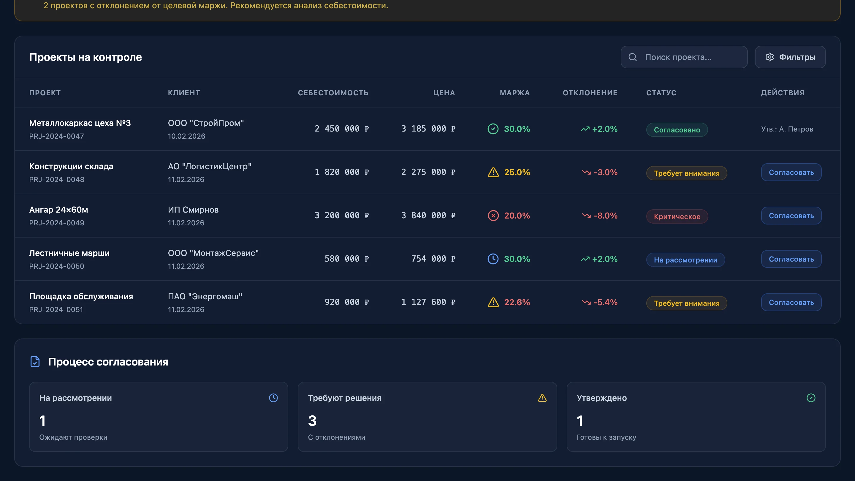 Альтернативный экран контроля маржи