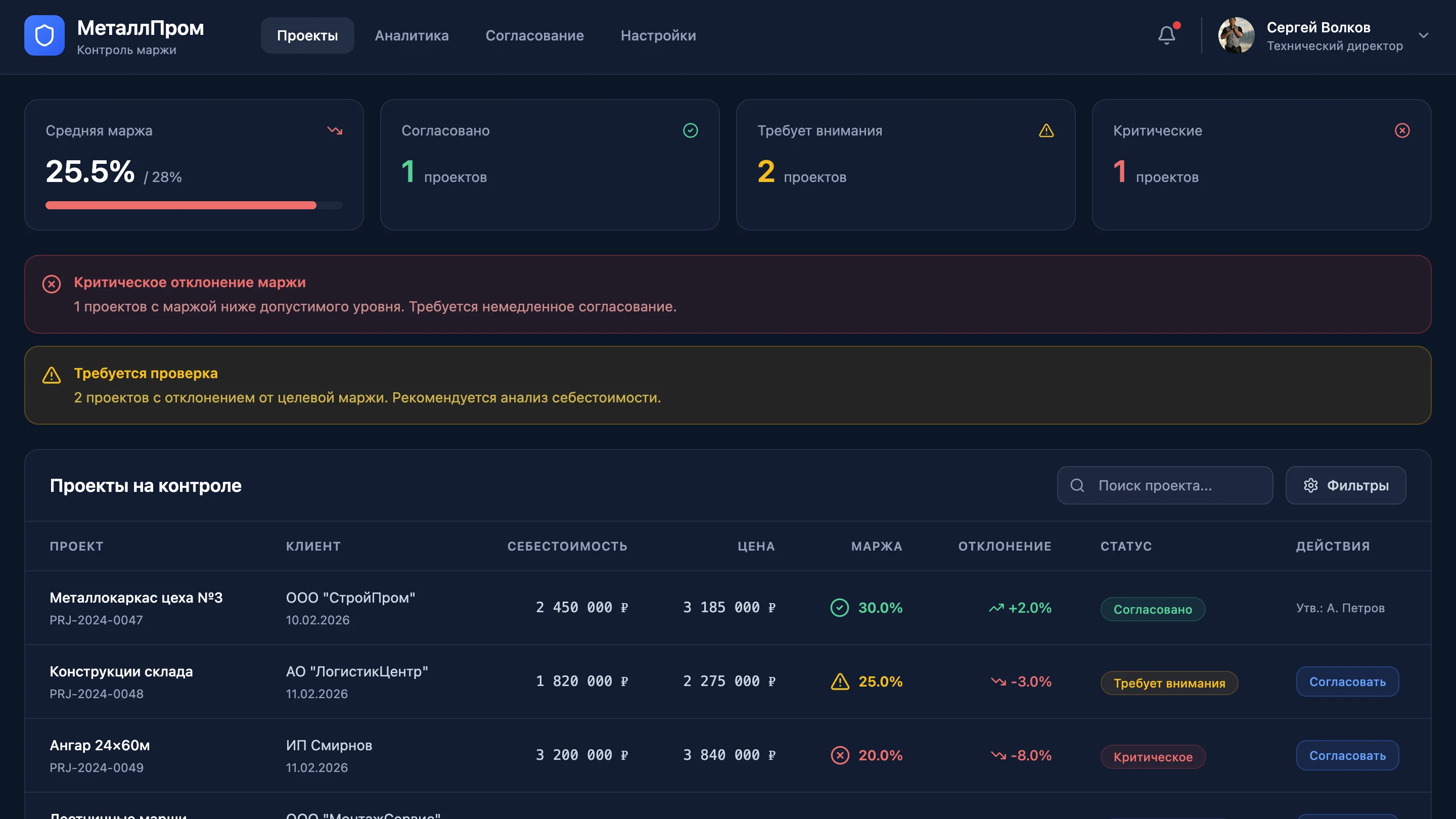 Контроль маржи